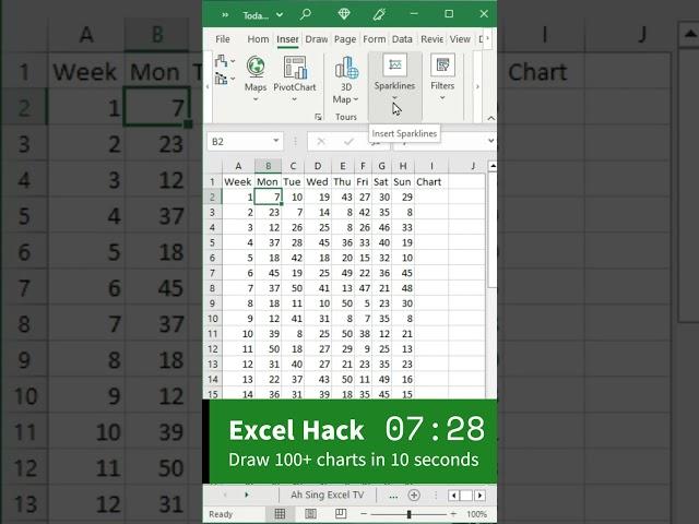 Trick to draw 100+ charts in 10 seconds in Excel