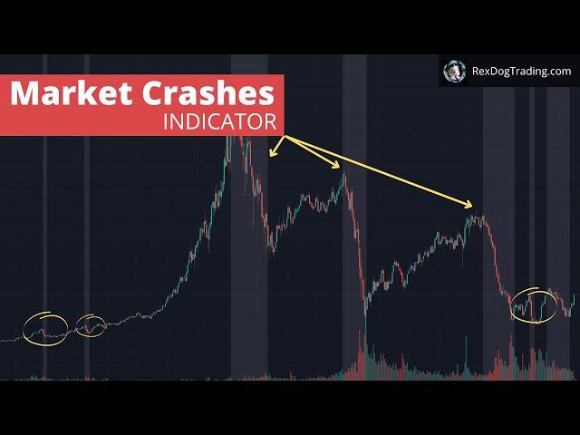 Market Crashes Indicator