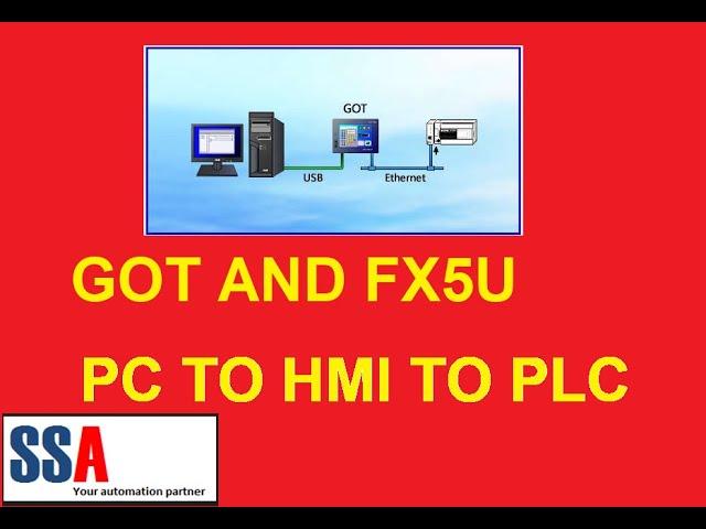 FX5U connection through GOT