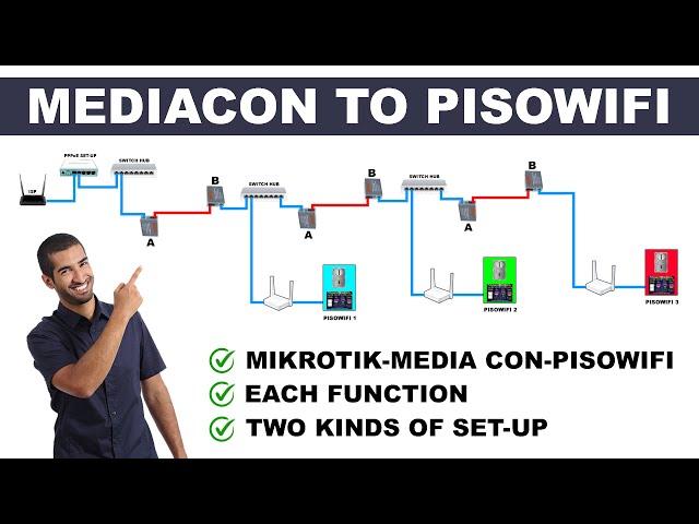 PPPoE MIKROTIK TO MEDIA CONVERTER TO PISOWIFI SET-UP EXPLAINED 2024