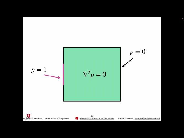 uCFD 2024 - Lecture 6: Poisson Equation Iterative Solver