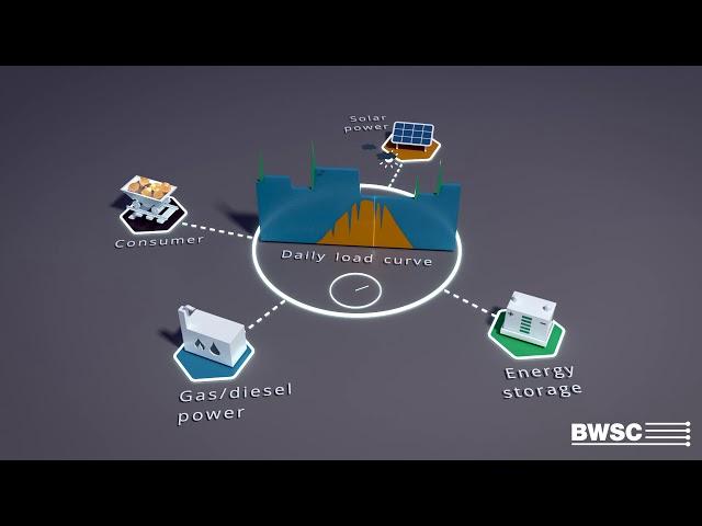 BWSC hybrid energy solutions