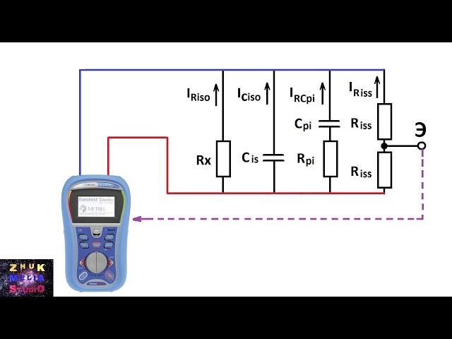 Измерение характеристик изоляции