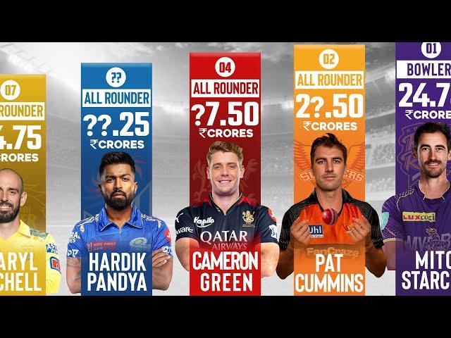 IPL 2024: Top Highest-Paid Players