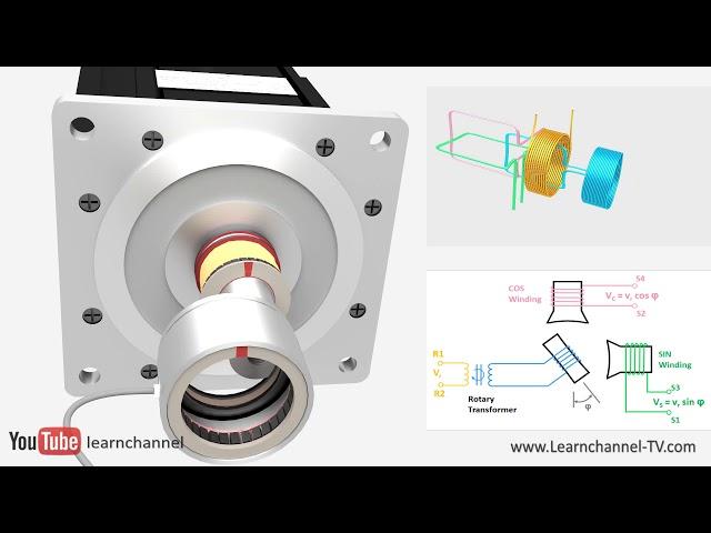 How does a Resolver work? - Technical animation