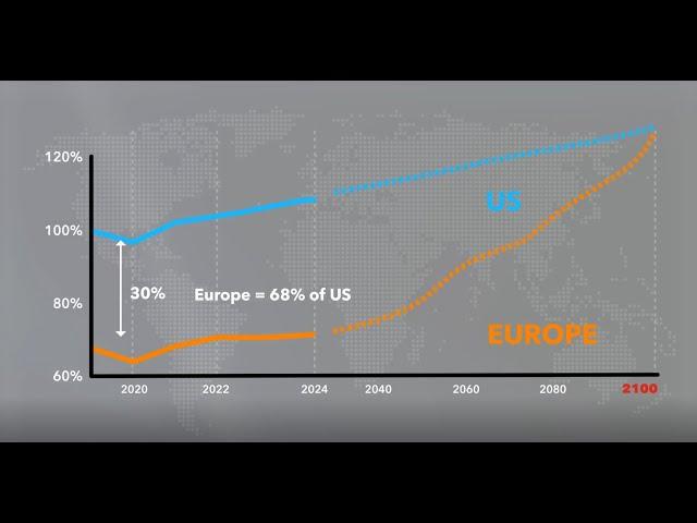 Regional Economic Outlook for Europe | May 2024