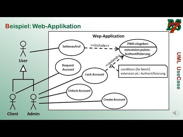 UML Use Case Diagramm