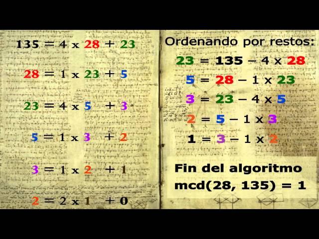 Píldora formativa 24: ¿Por qué usamos el algoritmo de Euclides para calcular inversos?