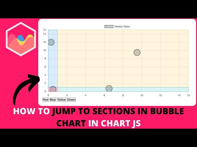 How to Jump to Sections in Bubble Chart in Chart JS