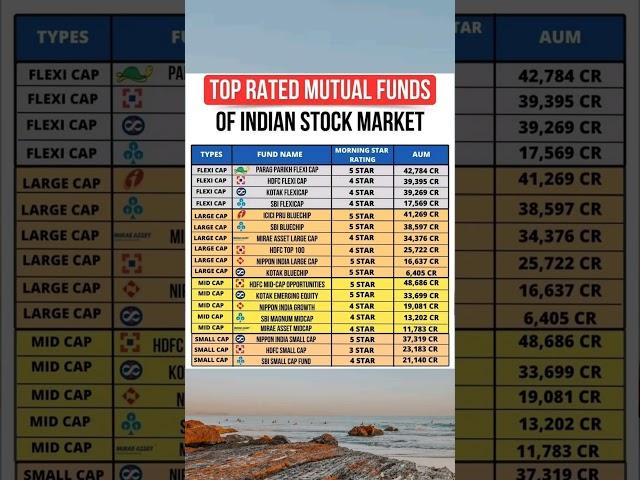 Top Mutual Funds in India #shorts #investing #sharemarket