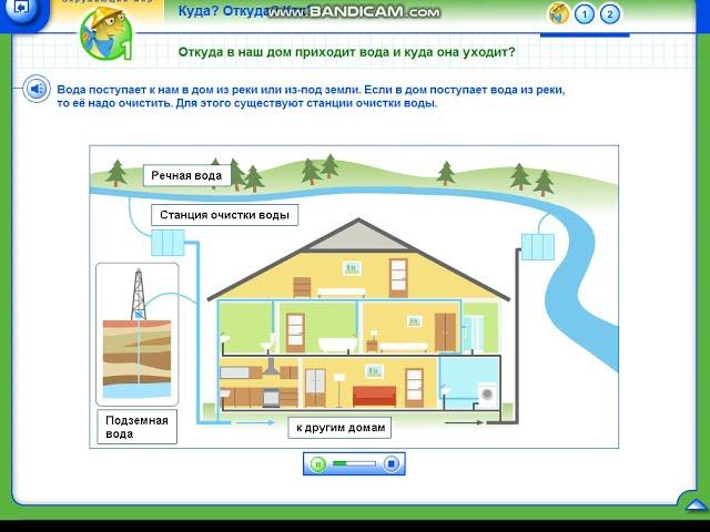 Откуда в наш дом приходит вода и куда она уходит? Окружающий мир. 1 класс.