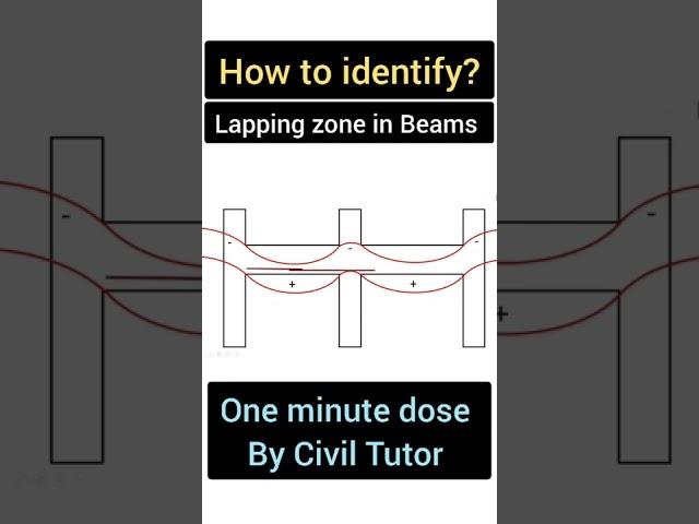 How to identify the Lapping zone in Beams? - Civil Tutor #shorts #youtubeshorts #civiltutor