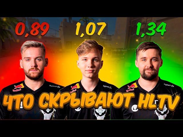 Как работает Rating 2.0? Раскрыт секрет HLTV!