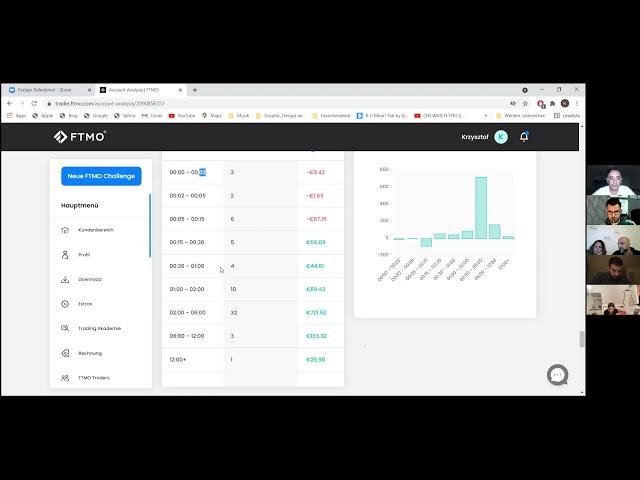Team Fokus Call FTMO Trader Special mit Krys, Kerem, Angelina & Manaf