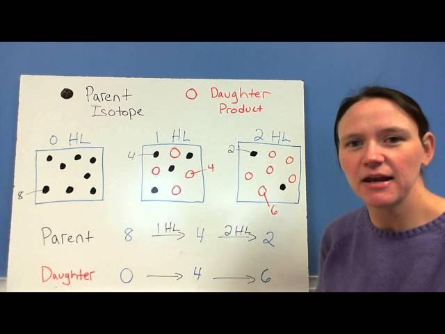 6.2  Radioactive Decay