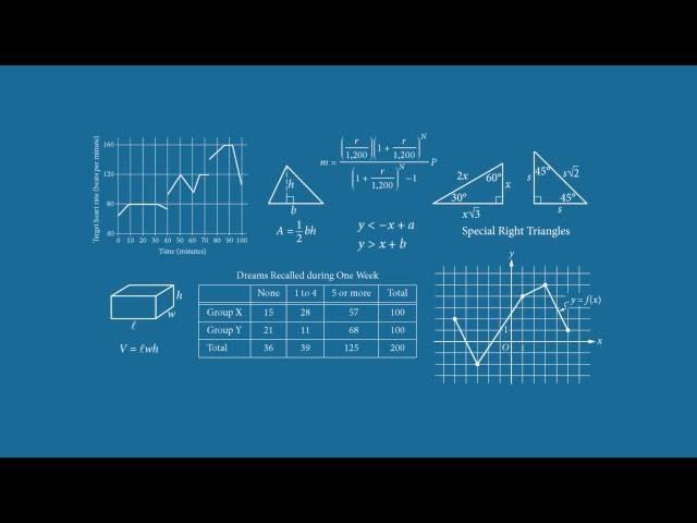 What to Expect on the SAT Math Test