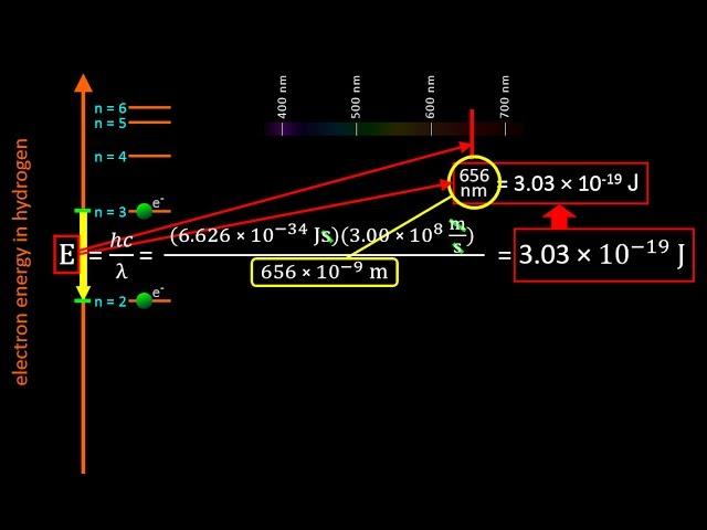 The Bohr Model of the atom and Atomic Emission Spectra: Atomic Structure tutorial | Crash Chemistry