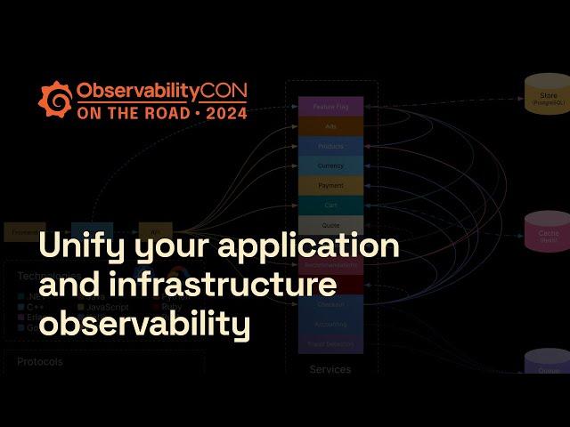 How to Unify Your Application and Infrastructure Observability With Grafana and Beyla
