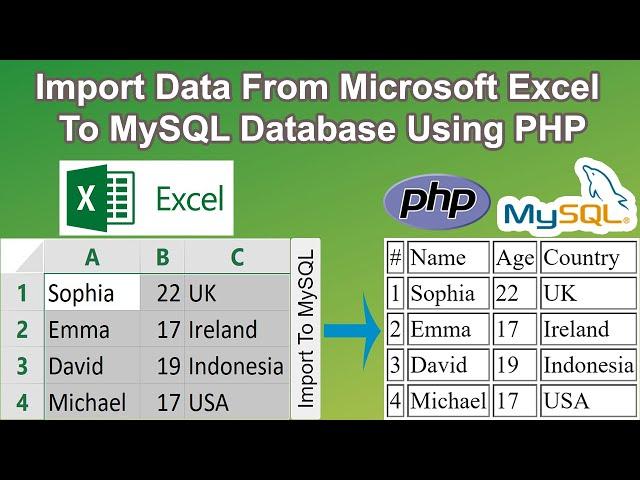 Import Data From Excel To MySQL Using PHP | PHP MySQL Excel Tutorial