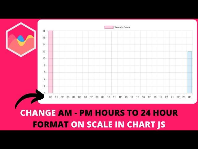 How to Change AM - PM Hours to 24 Hours on Scale in Chart JS