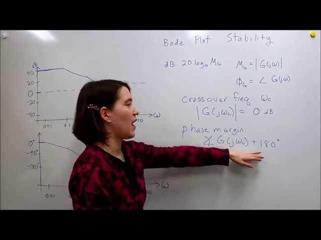 Intro to Control - 15.3 Bode Plot Stability