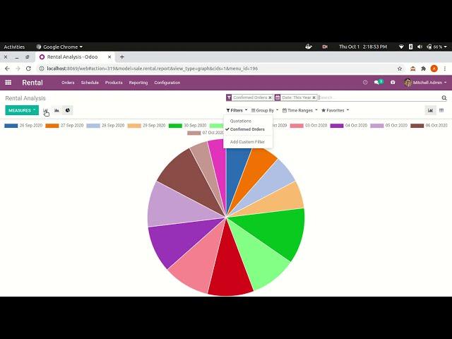 Odoo Rental Management System