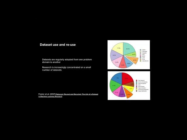 The Life of a Benchmark Dataset in Machine Learning Research