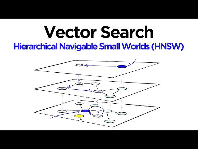 HNSW for Vector Search Explained and Implemented with Faiss (Python)