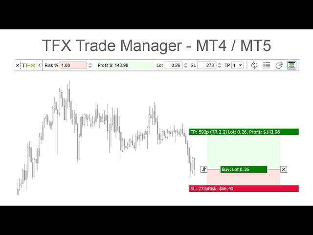 MT4/MT5 Lot size calculation - Trail Stops - Risk Reward Calculation & Trade management.