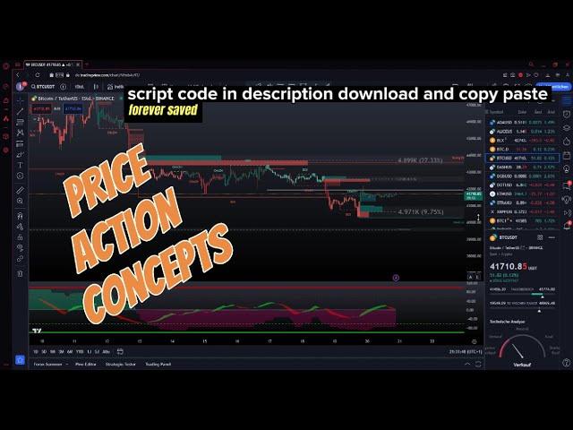 Price Action Concepts tradingview indicator Free forever