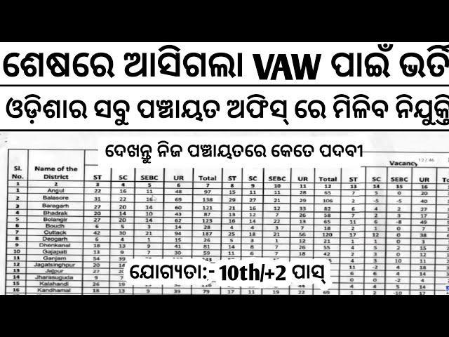 OSSSC VAW Recruitment 2023//Odisha Panchayat level Govt Jobs//OSSSC VAW Jobs//Odisha Govt Jobs//