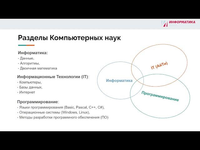 1.2 Основы Информатики - Разделы компьютерных наук