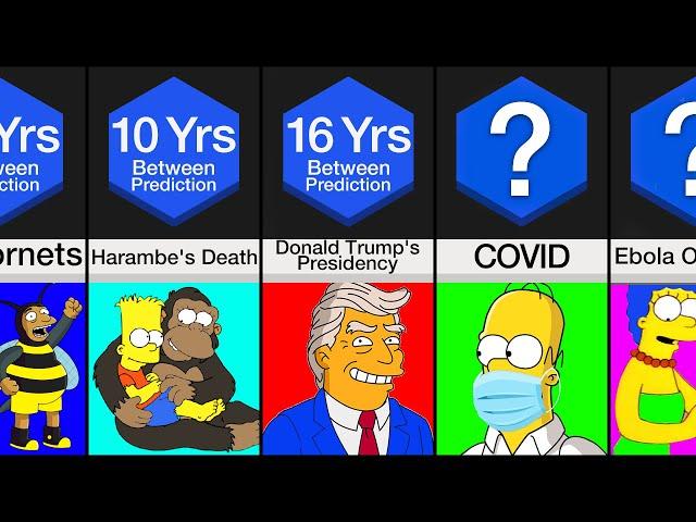 Comparison: Simpsons Predictions That Came True