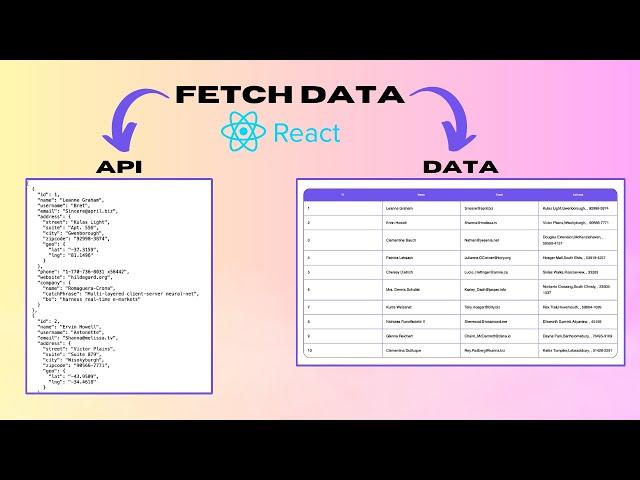 How to fetch data from api in react js | How to display data from api in react js | react fetch api