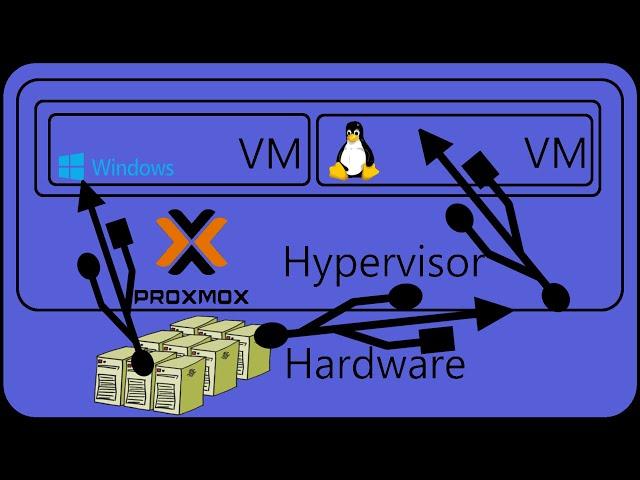 Proxmox USB passthrough