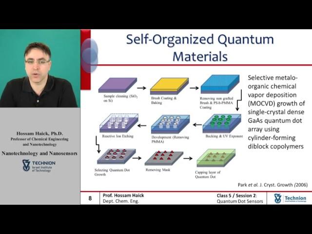 17.  Synthesis of Quantum Dots