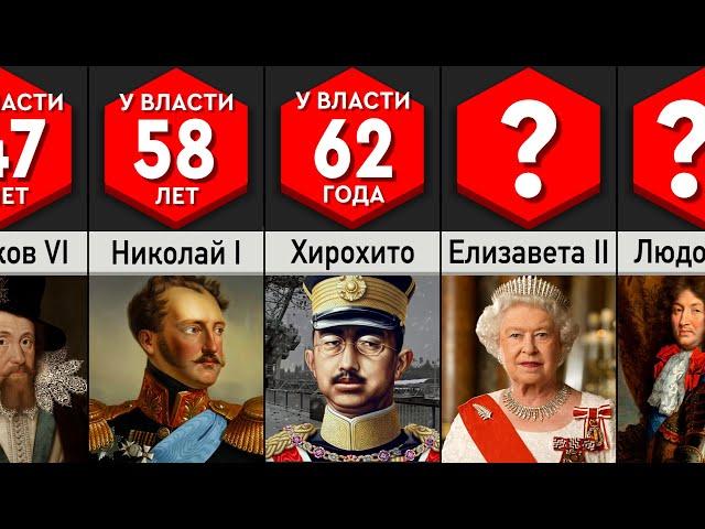 Самые Долго Правящие Монархи в Истории