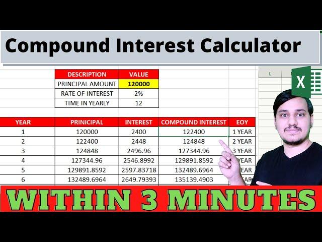 Compound Interest Formula Excel | Hindi | Compound Interest Calculator