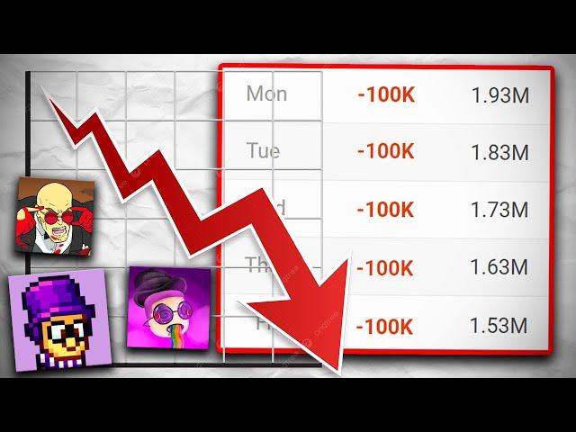 Roblox YouTubers Are Getting CANCELLED...