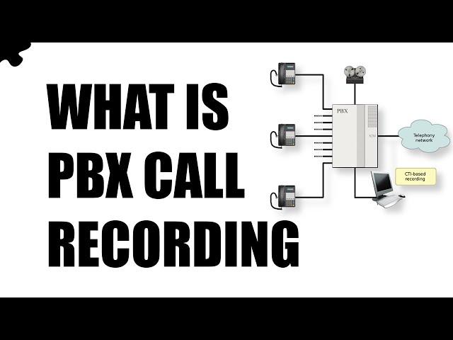 What is pbx call recording - Pbx Call Recording