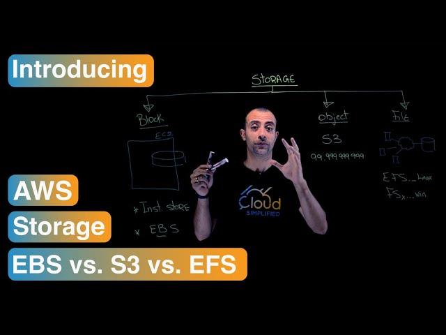 AWS Storage: EBS vs. S3 vs. EFS