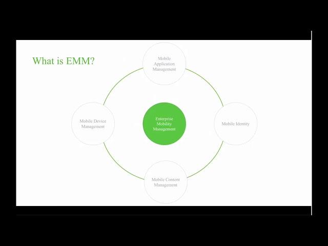 Cisco Meraki Webinar: Introduction to Enterprise Mobility Management