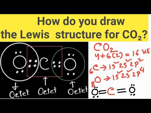 How do you draw Lewis Structure of CO2 (Carbon dioxide)?