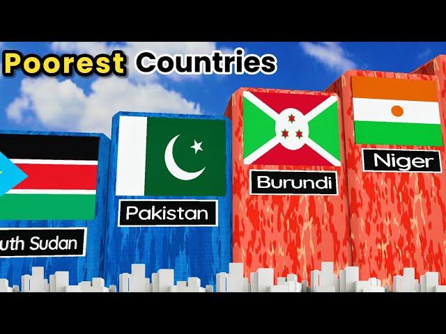 Poorest Countries In The world 2024 || Comparison