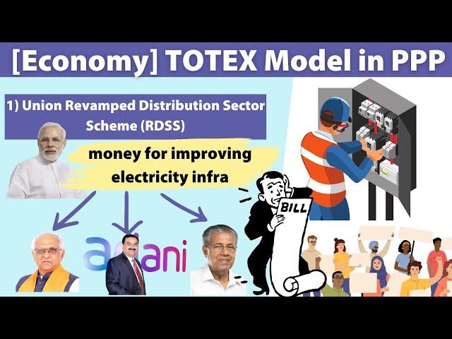 [Economy] TOTEX Model, RDSS Scheme, Smart Electricity Meter, Public Private Partnership (PPP) UPSC