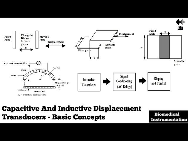 Capacitive And Inductive Transducers For Displacement Measurement | Biomedical Instrumentation