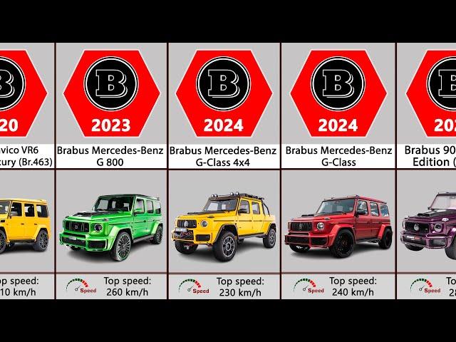 Brabus Evolution (1977-2024)