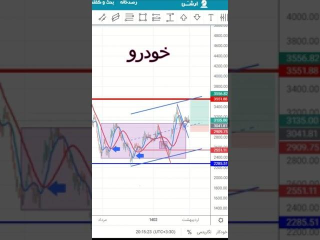 تحلیل سهام ایران خودرو