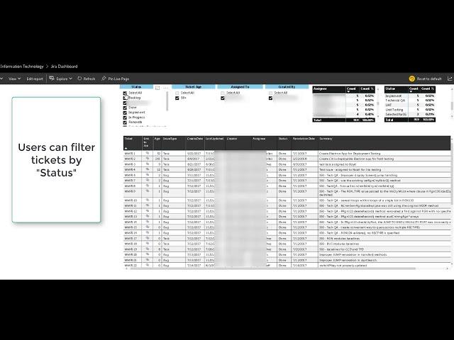 Power Bi Jira Dashboard