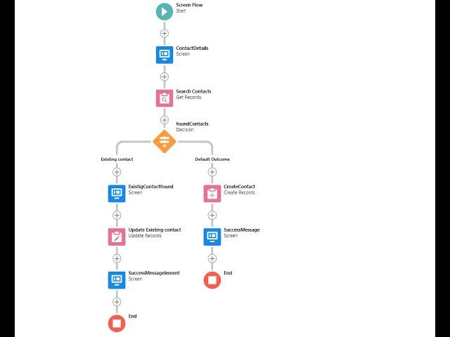 Use case of Salesforce Lightning flow with Data table